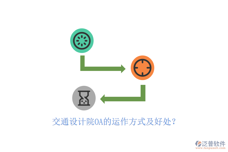  交通設(shè)計(jì)院OA的運(yùn)作方式及好處？