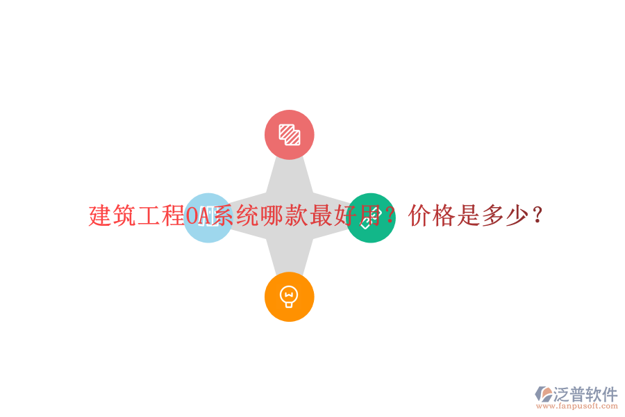 建筑工程O(píng)A系統(tǒng)哪款最好用？?jī)r(jià)格是多少？