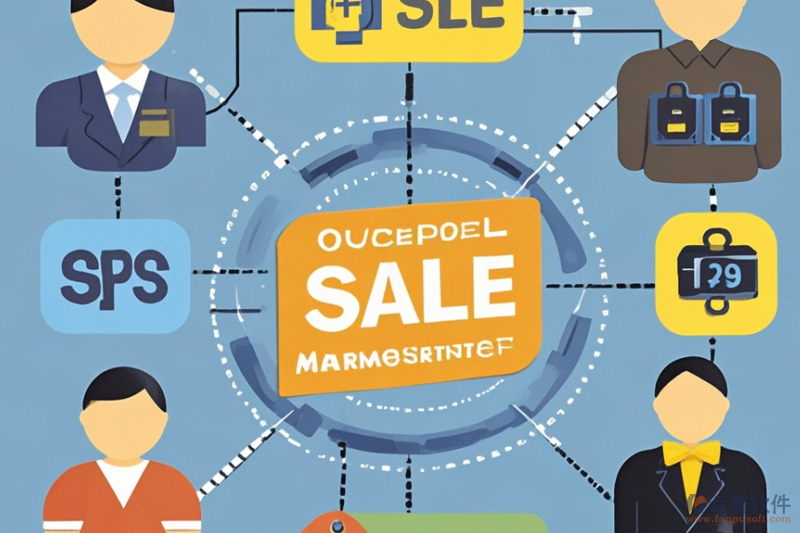 高效銷售出庫(kù)管理系統(tǒng)開(kāi)發(fā)費(fèi)用預(yù)估？