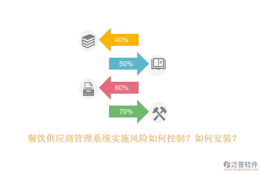 餐飲供應(yīng)商管理系統(tǒng)實(shí)施風(fēng)險(xiǎn)如何控制？如何安裝？