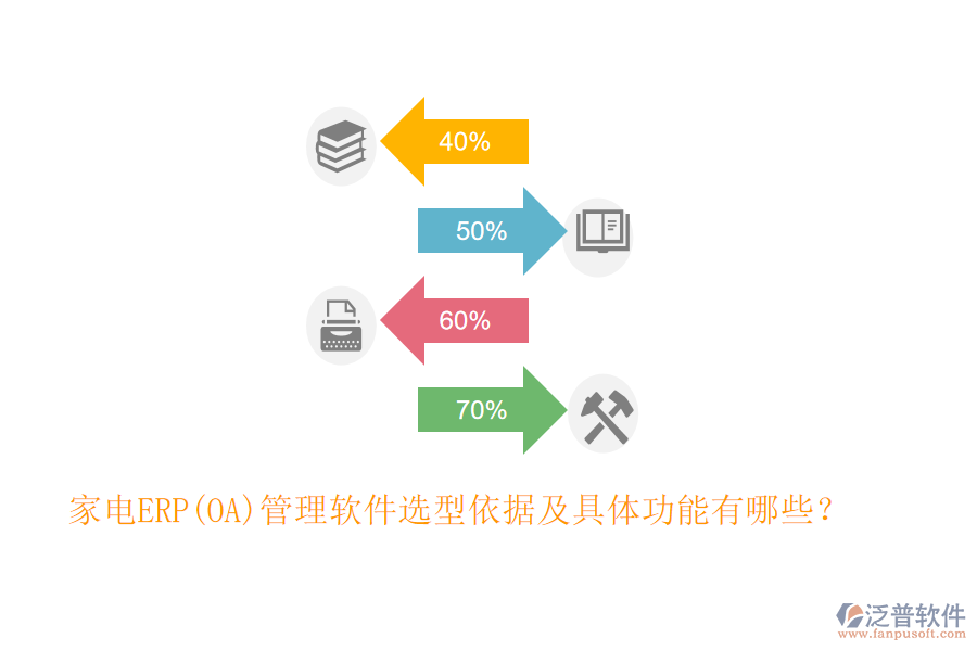 家電ERP(OA)管理軟件選型依據(jù)及具體功能有哪些？