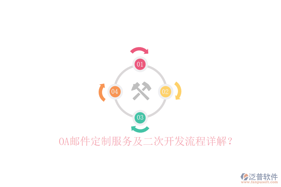  OA郵件定制服務(wù)及二次開發(fā)流程詳解？