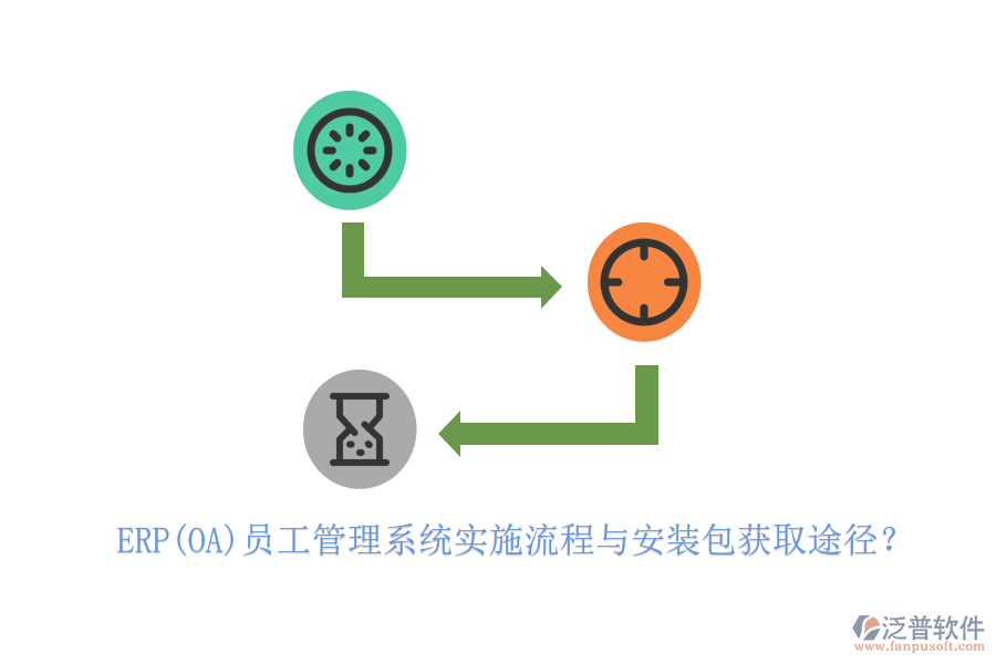 ERP(OA)員工管理系統(tǒng)實(shí)施流程與安裝包獲取途徑？
