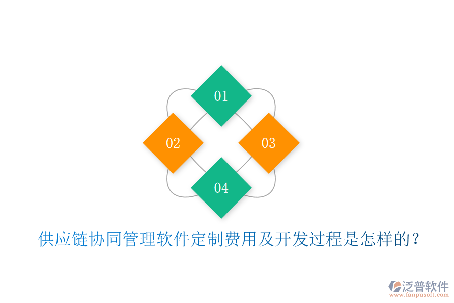  供應鏈協(xié)同管理軟件定制費用及開發(fā)過程是怎樣的？