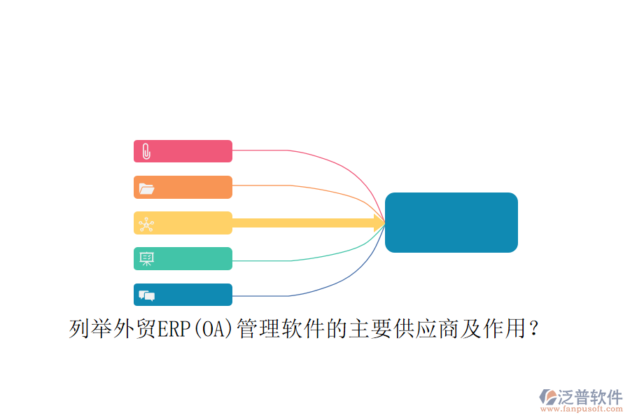 列舉外貿(mào)ERP(OA)管理軟件的主要供應商及作用？