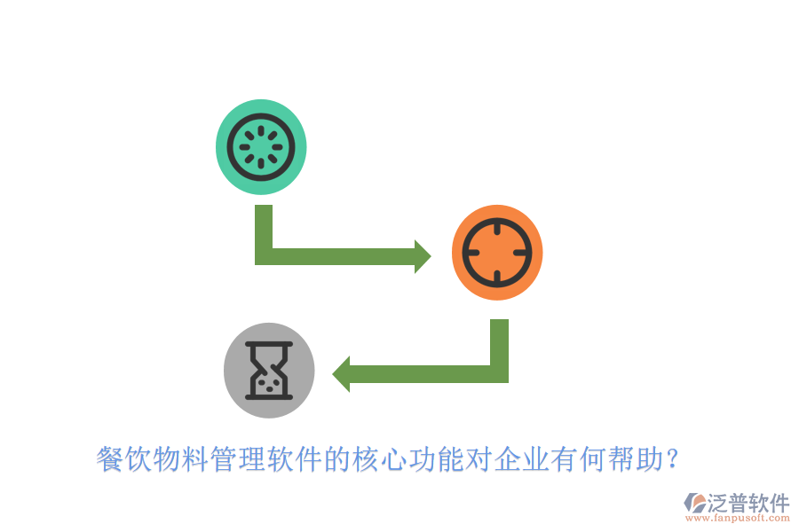 餐飲物料管理軟件的核心功能對企業(yè)有何幫助？