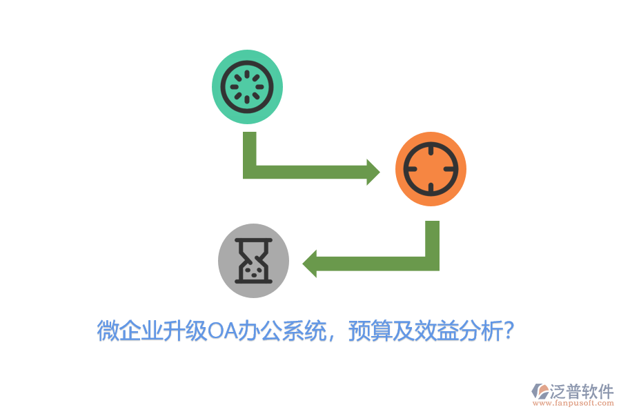 微企業(yè)升級(jí)<a href=http://theonlineadagency.com/oa/ target=_blank class=infotextkey>OA辦公系統(tǒng)</a>，預(yù)算及效益分析？