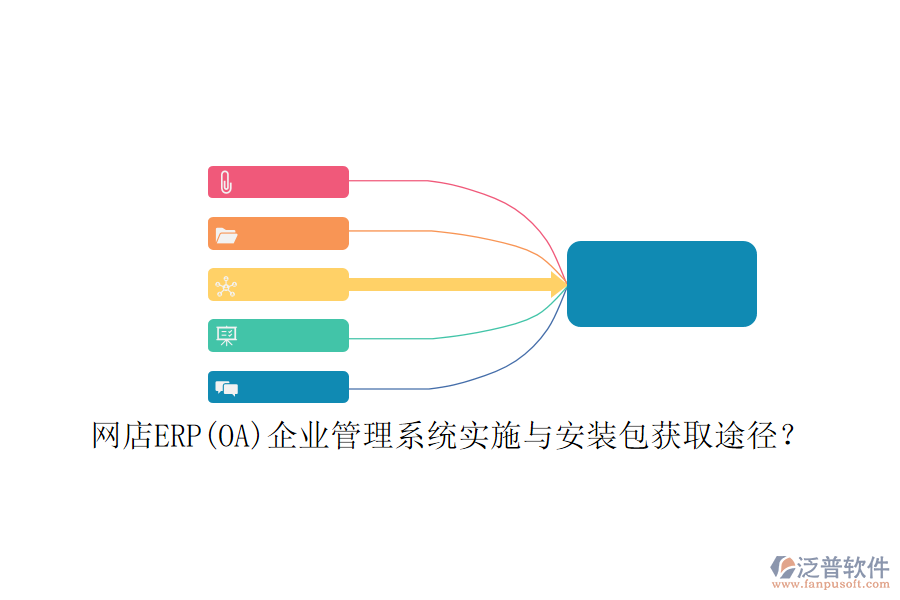 網(wǎng)店ERP(OA)企業(yè)管理系統(tǒng)實施與安裝包獲取途徑?