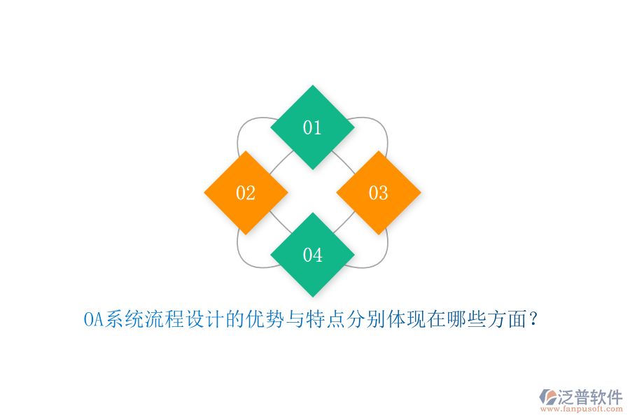 OA系統(tǒng)流程設(shè)計(jì)的優(yōu)勢(shì)與特點(diǎn)分別體現(xiàn)在哪些方面？