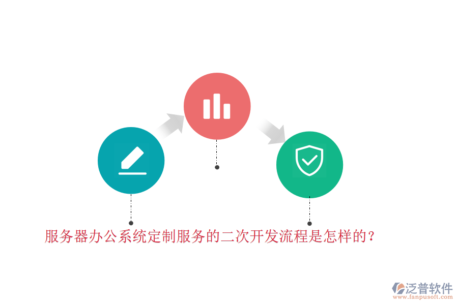 服務(wù)器辦公系統(tǒng)定制服務(wù)的二次開發(fā)流程是怎樣的?