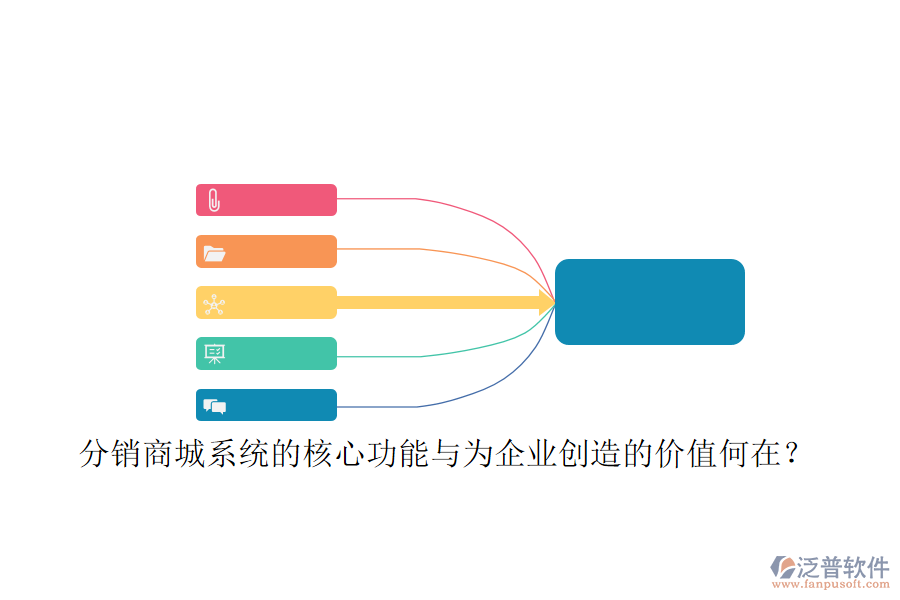 分銷(xiāo)商城系統(tǒng)的核心功能與為企業(yè)創(chuàng)造的價(jià)值何在？