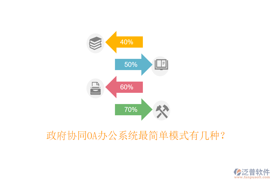 政府協(xié)同OA辦公系統(tǒng)最簡單模式有幾種？