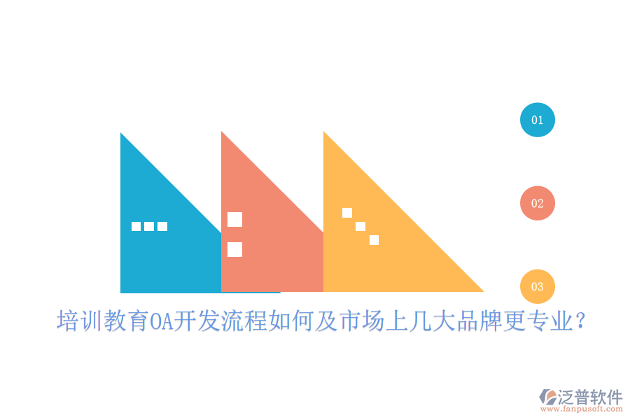  培訓(xùn)教育OA開發(fā)流程如何及市場上幾大品牌更專業(yè)？