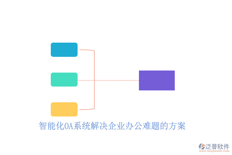  智能化OA系統(tǒng)解決企業(yè)辦公難題的方案