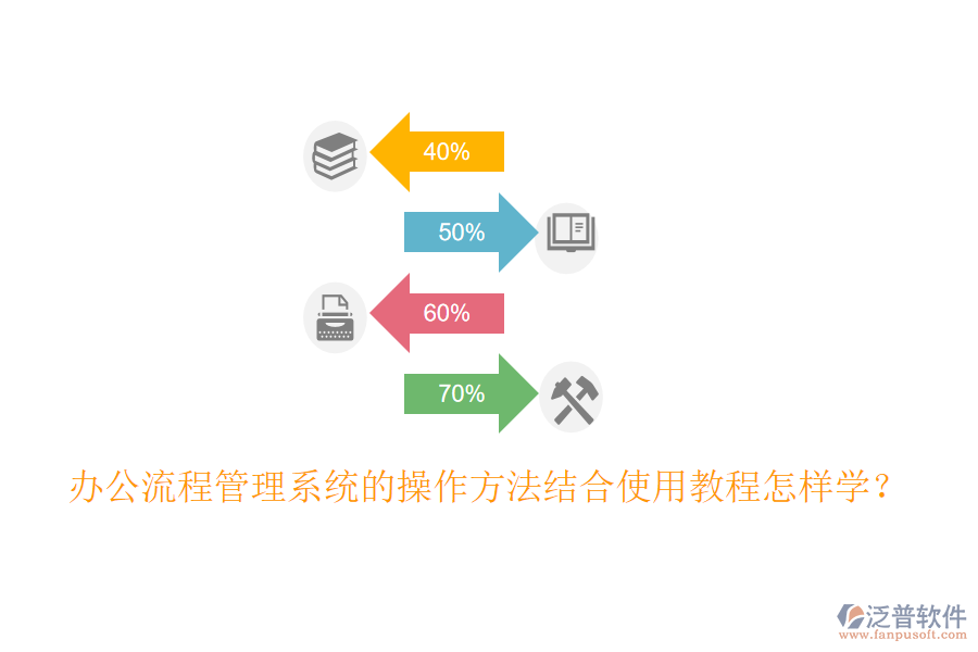  辦公流程管理系統(tǒng)的操作方法結(jié)合使用教程怎樣學(xué)？