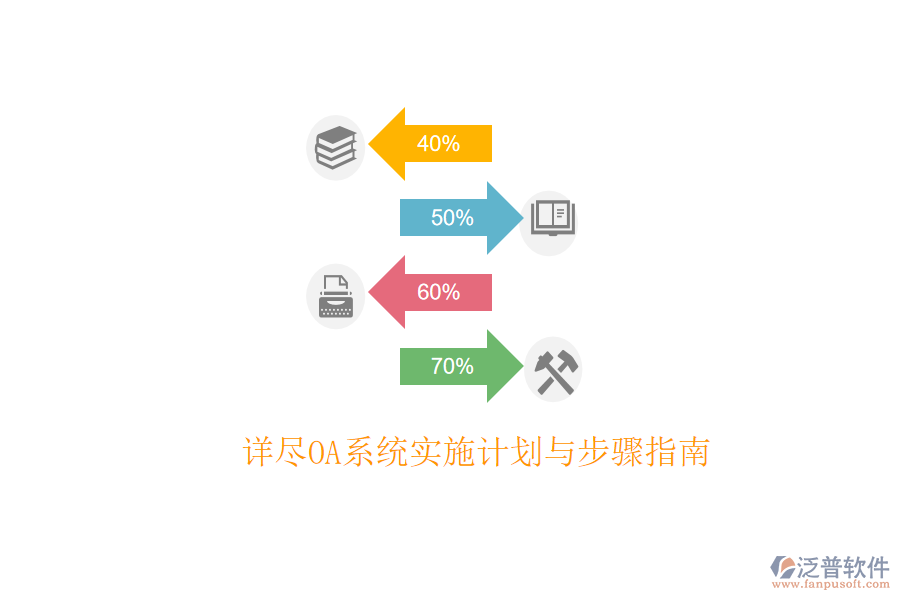  詳盡OA系統(tǒng)實施計劃與步驟指南