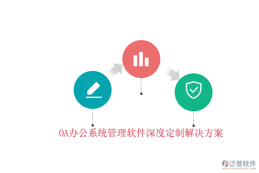  <a href=http://theonlineadagency.com/oa/ target=_blank class=infotextkey>OA辦公系統(tǒng)</a>管理軟件深度定制解決方案