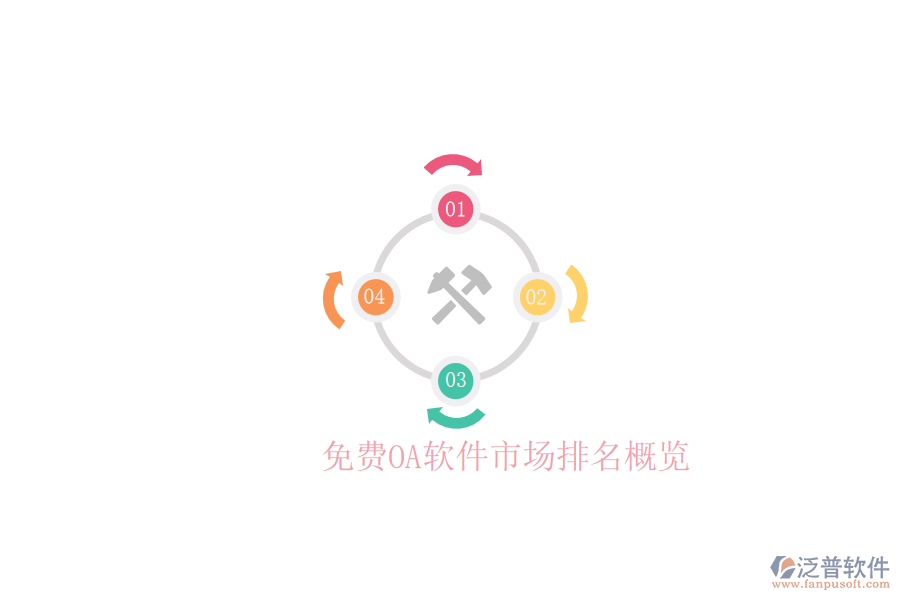  免費OA軟件市場排名概覽