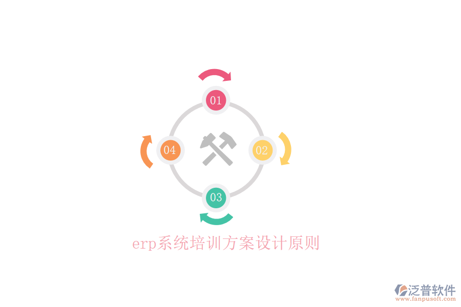 erp系統(tǒng)培訓方案設(shè)計原則