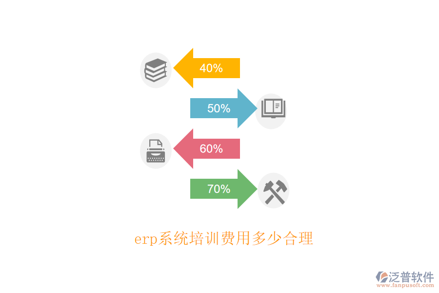 erp系統(tǒng)培訓費用多少合理