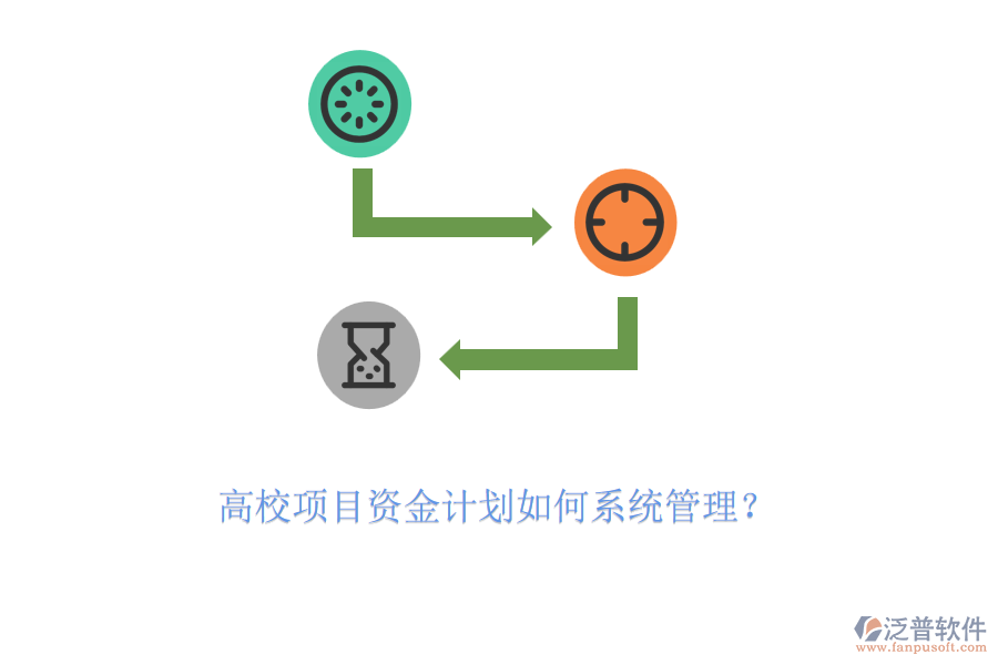 高校項(xiàng)目資金計(jì)劃如何系統(tǒng)管理？