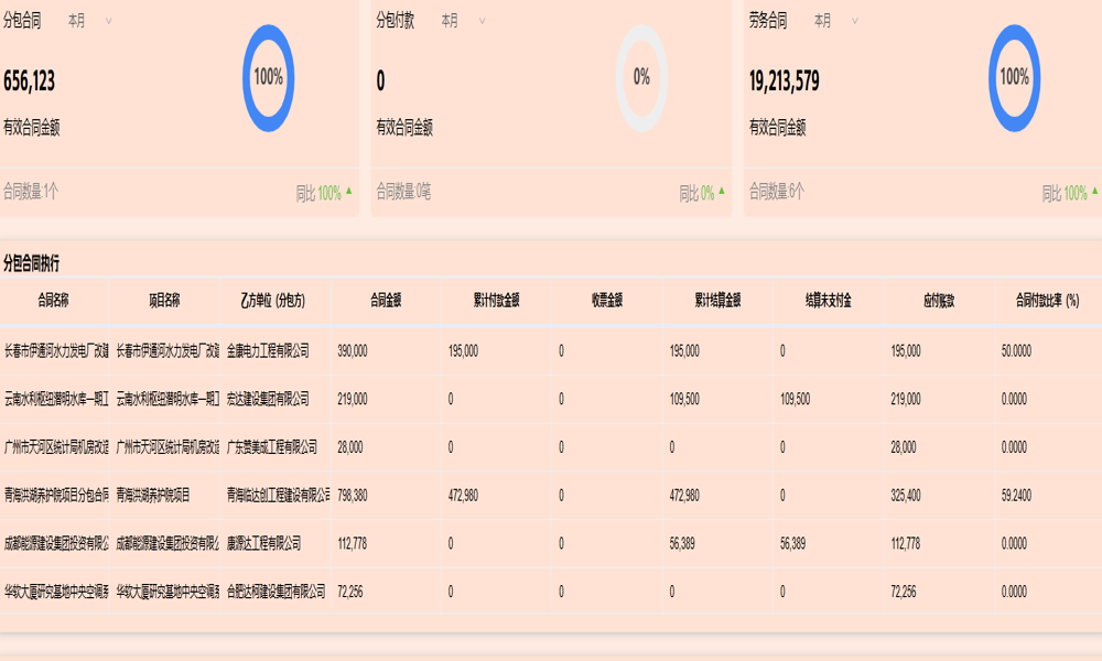 城鄉(xiāng)規(guī)劃項(xiàng)目管理軟件系統(tǒng)如何確保規(guī)劃項(xiàng)目順利實(shí)施？