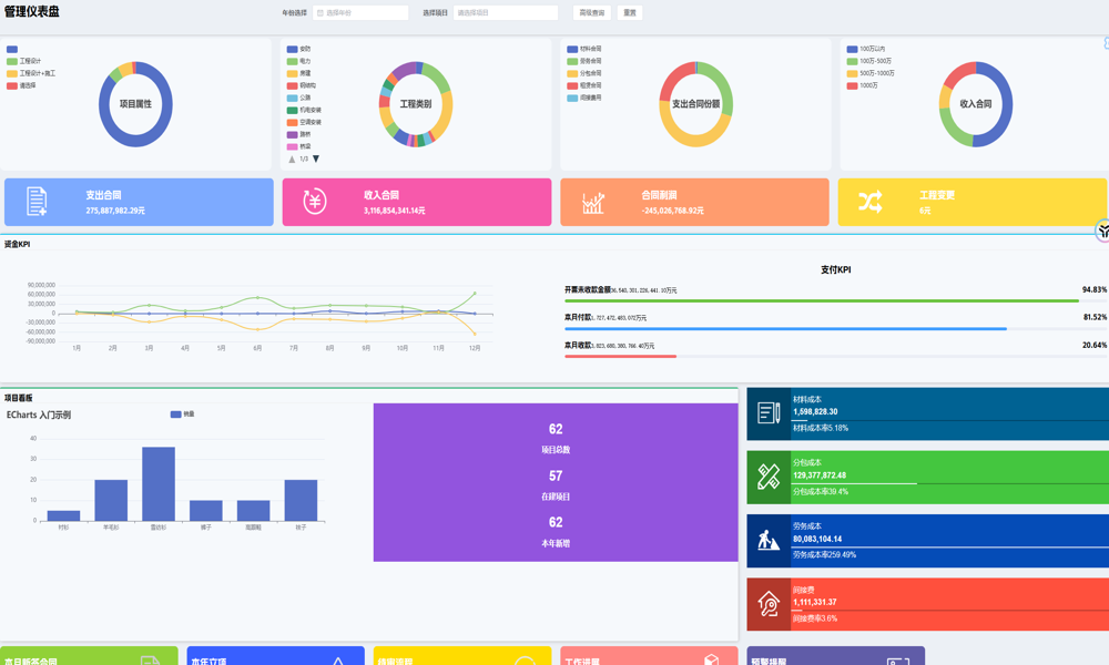 工程項目管理系統(tǒng)有哪些特色功能？