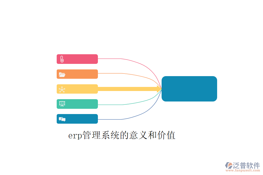 erp管理系統(tǒng)的意義和價值
