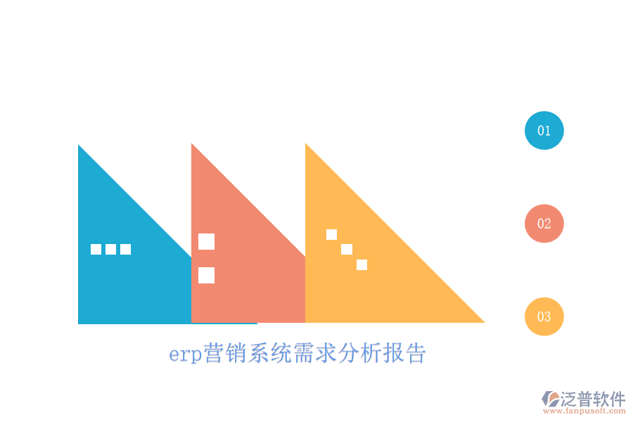erp營(yíng)銷系統(tǒng)需求分析報(bào)告