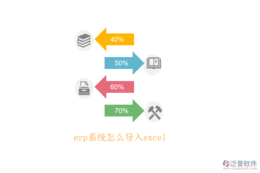 erp系統(tǒng)怎么導(dǎo)入excel