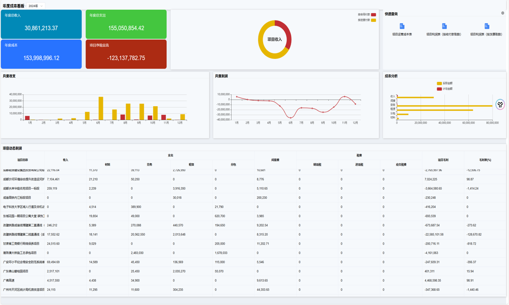 項(xiàng)目集成管理系統(tǒng)如何提升管理效率？
