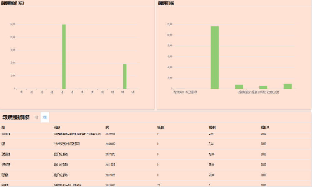 項目員工管理平臺怎樣提升員工管理效率？