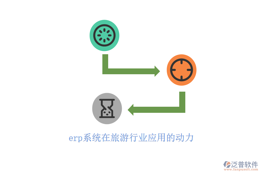 erp系統(tǒng)在旅游行業(yè)應(yīng)用的動力