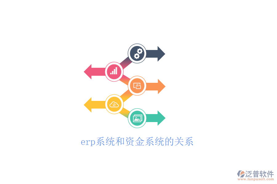 erp系統(tǒng)和資金系統(tǒng)的關系