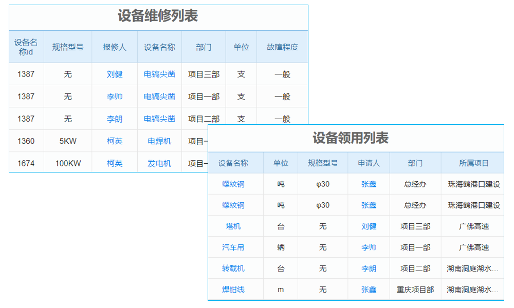 客戶分配系統(tǒng)業(yè)務(wù)流程及產(chǎn)品特點(diǎn)有哪些？