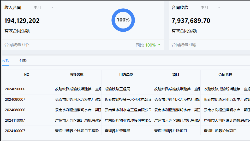 市場(chǎng)上常見(jiàn)的項(xiàng)目管理軟件有哪些？