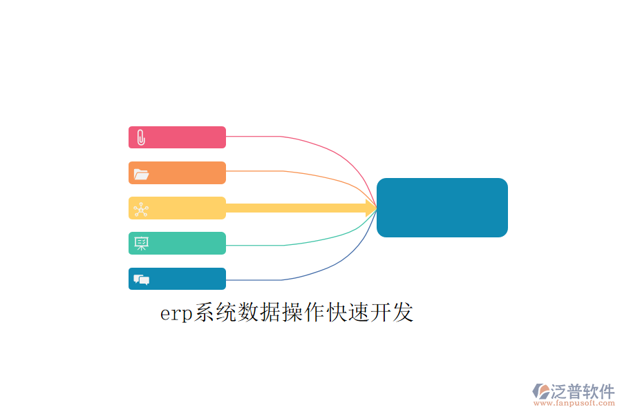 erp系統(tǒng)數(shù)據(jù)操作快速開(kāi)發(fā)