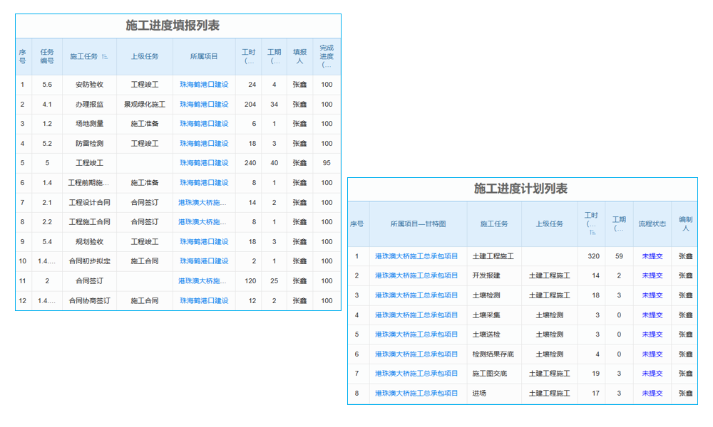 客戶拜訪銷售軟件業(yè)務(wù)架構(gòu)下的產(chǎn)品組合策略？