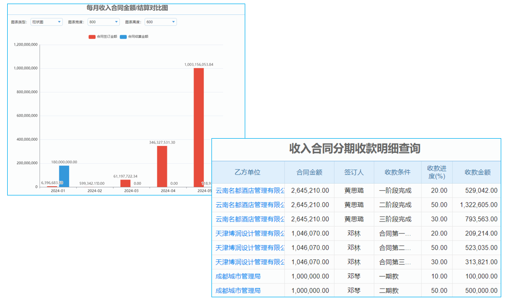財(cái)務(wù)客戶管理一體化系統(tǒng)業(yè)務(wù)架構(gòu)與產(chǎn)品結(jié)構(gòu)是怎樣的？