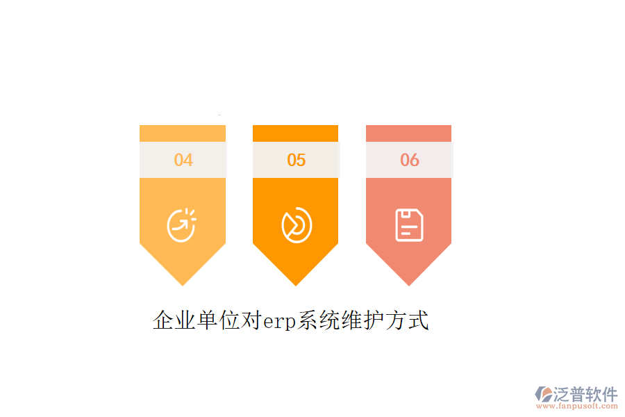 企業(yè)單位對(duì)erp系統(tǒng)維護(hù)方式