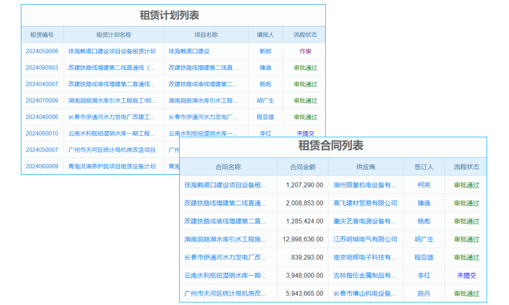 客戶信息分級管理軟件如何一體化運(yùn)作及產(chǎn)品結(jié)構(gòu)是怎樣的？