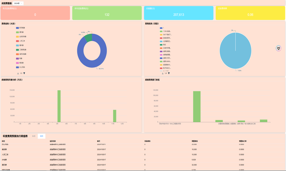項目管理系統(tǒng)有哪些定制化的服務(wù)？
