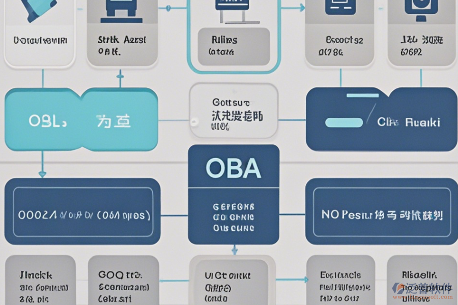 公司OA系統(tǒng)費(fèi)用最簡(jiǎn)化分類(lèi)有幾種？