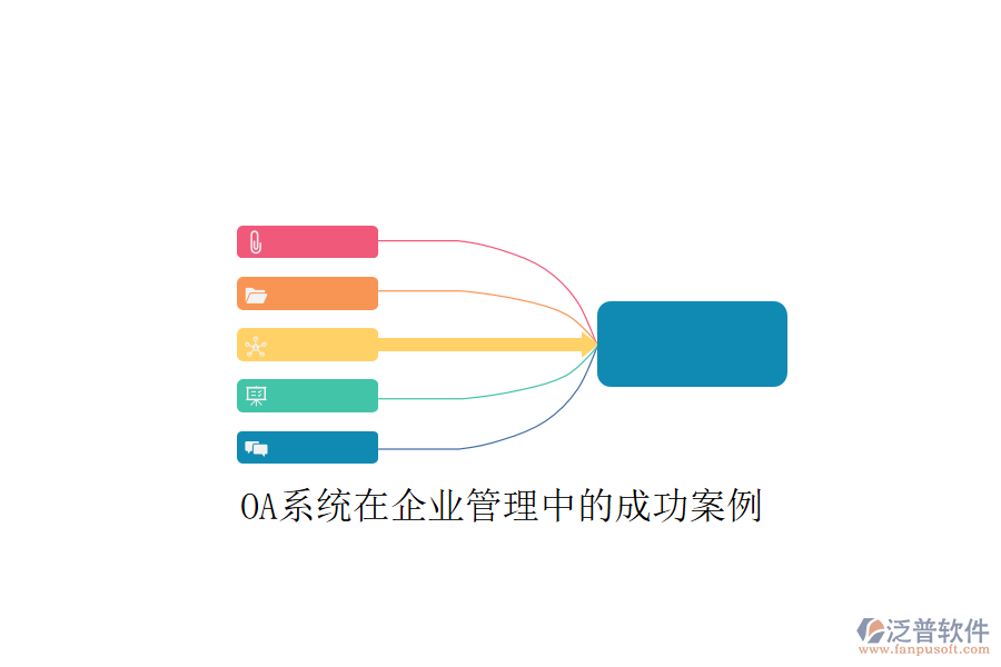  OA系統(tǒng)在企業(yè)管理中的成功案例