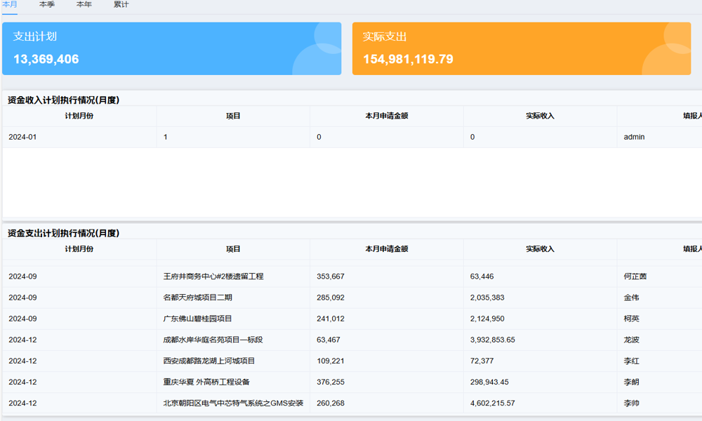 建筑勞務(wù)開票軟件如何實現(xiàn)業(yè)務(wù)與產(chǎn)品的一體化融合？