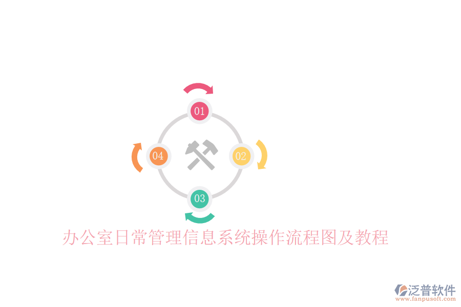  辦公室日常管理信息系統(tǒng)操作流程圖及教程