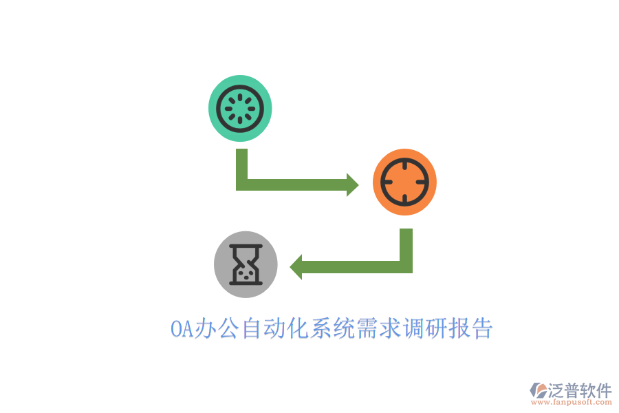  OA辦公自動化系統(tǒng)需求調(diào)研報告