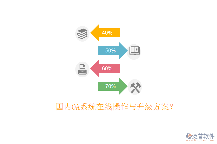  國內(nèi)OA系統(tǒng)在線操作與升級(jí)方案？