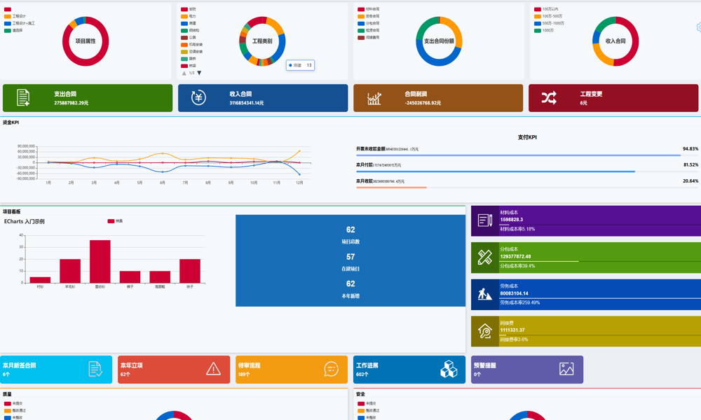 工人考勤管理軟件業(yè)務架構與產(chǎn)品認證如何相輔相成？