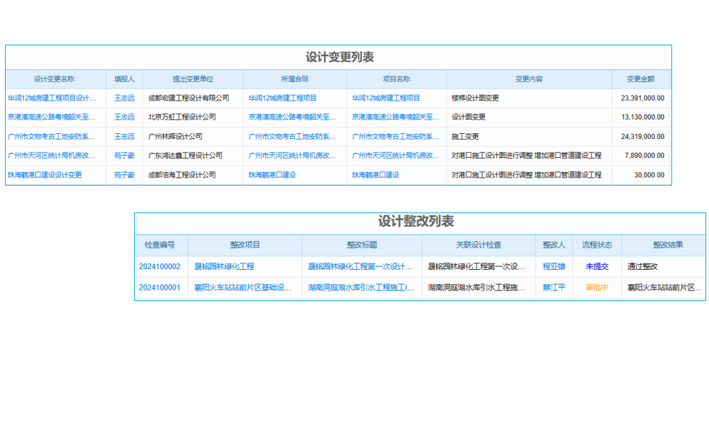 客戶備案管理系統(tǒng)如何定義業(yè)務(wù)流并突出產(chǎn)品特點(diǎn)？
